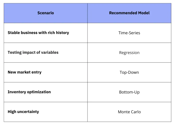 Model Selection Guide